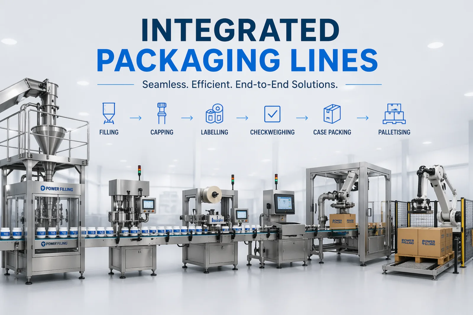Integrated packaging lines application banner
